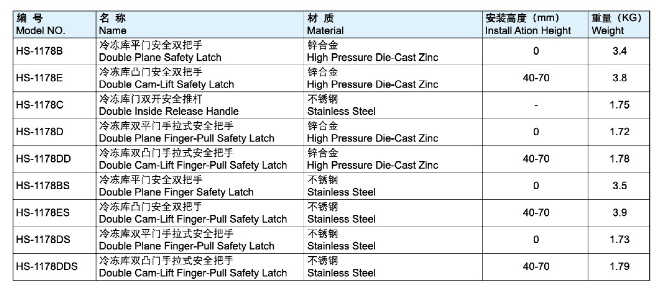 冷凍庫平門安全雙把手-1178B